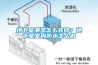 地下室潮濕怎么裝修？地下室室內(nèi)防水怎么做