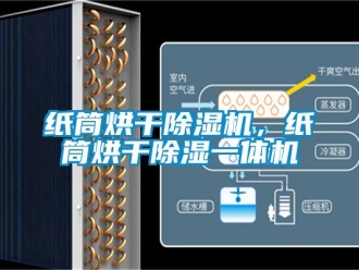 知識百科紙筒烘干除濕機，紙筒烘干除濕一體機