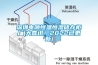 深圳電源恒溫恒濕儲存柜廠(大喜訊！2022已更新)