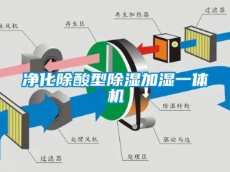 行業新聞凈化除酸型除濕加濕一體機