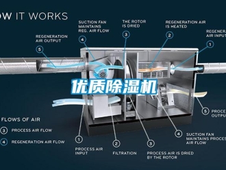 知識百科優質除濕機