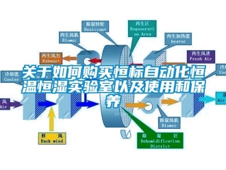 知識百科關于如何購買恒標自動化恒溫恒濕實驗室以及使用和保養