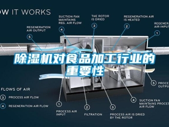 企業新聞除濕機對食品加工行業的重要性