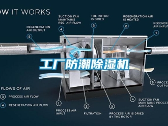 行業(yè)新聞工廠防潮除濕機