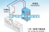 國產(chǎn)高品質(zhì)工業(yè)除濕機