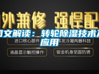 常見問題圖文解讀：轉輪除濕技術及應用
