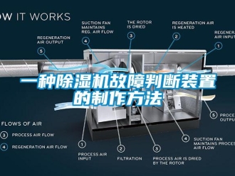 行業新聞一種除濕機故障判斷裝置的制作方法