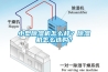 小型除濕機怎么樣？除濕機怎么選購？
