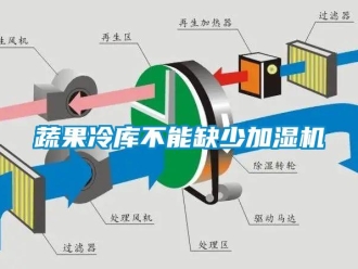 知識百科蔬果冷庫不能缺少加濕機