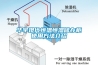 華宇現代恒溫恒濕儲存柜使用方法介紹