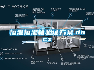 知識百科恒溫恒濕箱驗證方案.docx