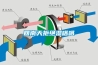 回南天拒絕濕嗒嗒