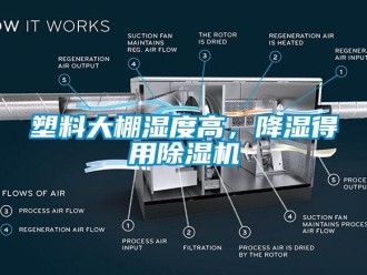 知識百科塑料大棚濕度高，降濕得用除濕機