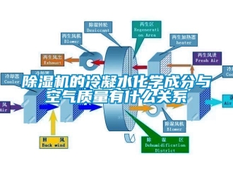 企業新聞除濕機的冷凝水化學成分與空氣質量有什么關系