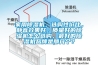 家用除濕機，選購性價比，靜音效果好，質量好的除濕機怎么選購，最好的除濕機品牌是那幾個？