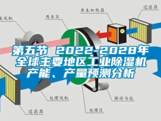 常見問題第五節(jié) 2022-2028年全球主要地區(qū)工業(yè)除濕機產(chǎn)能、產(chǎn)量預(yù)測分析