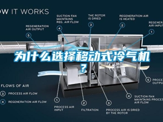 知識百科為什么選擇移動式冷氣機？