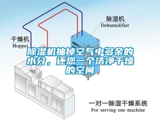 企業新聞除濕機抽掉空氣中多余的水分，還您一個潔凈干燥的空間