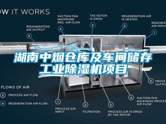 常見問題湖南中煙倉(cāng)庫(kù)及車間儲(chǔ)存工業(yè)除濕機(jī)項(xiàng)目