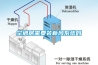 空調房需要裝新風系統嗎