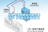 工業除濕機的運行模式是什么（包括工藝流程圖）