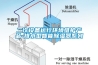 二次設備運行環境維護產品-排水型智能除濕器系列