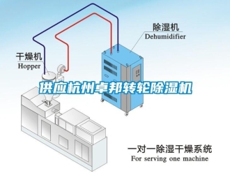 常見問題供應杭州卓邦轉輪除濕機