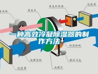 行業新聞一種高效冷凝除濕器的制作方法