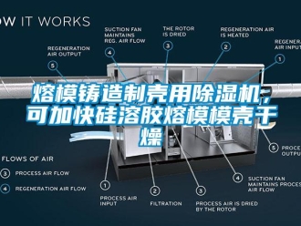 行業(yè)新聞熔模鑄造制殼用除濕機(jī)，可加快硅溶膠熔模模殼干燥