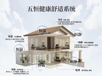 常見(jiàn)問(wèn)題北方地區(qū)對(duì)購(gòu)買(mǎi)除濕機(jī)有必要嗎？