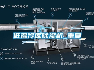 行業新聞低溫冷庫除濕機_重復