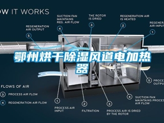 行業新聞鄂州烘干除濕風道電加熱器