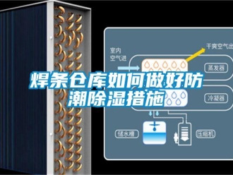 常見問題焊條倉庫如何做好防潮除濕措施