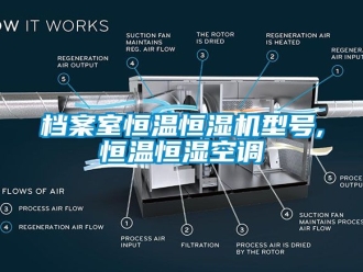 知識百科檔案室恒溫恒濕機型號,恒溫恒濕空調(diào)