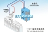 地下室防潮機(jī)
