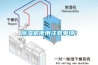 除濕機(jī)使用注意事項！
