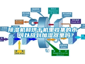 行業(yè)新聞除濕機和烘干機里收集的水，可以放到加濕器里嗎？