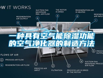 行業(yè)新聞一種具有空氣能除濕功能的空氣凈化器的制造方法