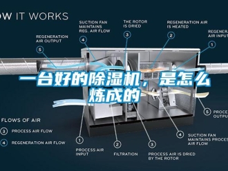 常見問題一臺好的除濕機，是怎么煉成的