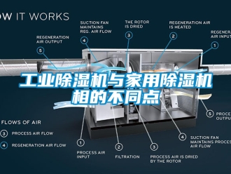 常見問題工業(yè)除濕機(jī)與家用除濕機(jī)相的不同點