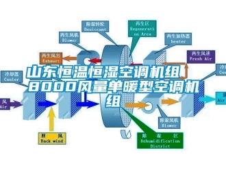 知識百科山東恒溫恒濕空調機組  8000風量單暖型空調機組