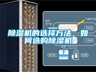企業(yè)新聞除濕機的選擇方法，如何選購除濕機