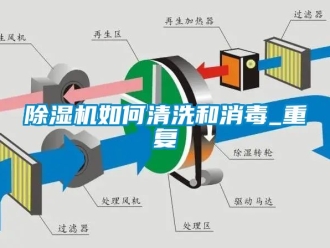 行業(yè)新聞除濕機(jī)如何清洗和消毒_重復(fù)
