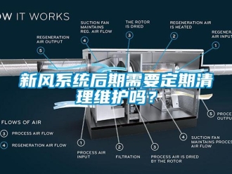 常見問題新風(fēng)系統(tǒng)后期需要定期清理維護嗎？