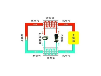 企業新聞除濕機與空調除濕哪個效果好 今天為你詳細分析
