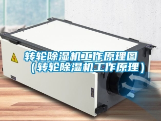 常見問題轉輪除濕機工作原理圖（轉輪除濕機工作原理）
