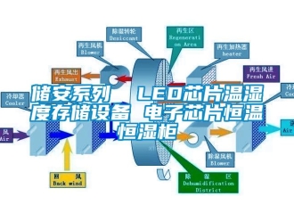 知識(shí)百科儲(chǔ)安系列  LED芯片溫濕度存儲(chǔ)設(shè)備 電子芯片恒溫恒濕柜