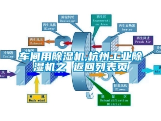 常見問題車間用除濕機,杭州工業(yè)除濕機之 返回列表頁