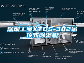 行業新聞深圳工寶XTCS-302吊頂式除濕機