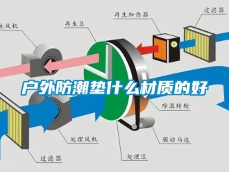 常見問題戶外防潮墊什么材質的好